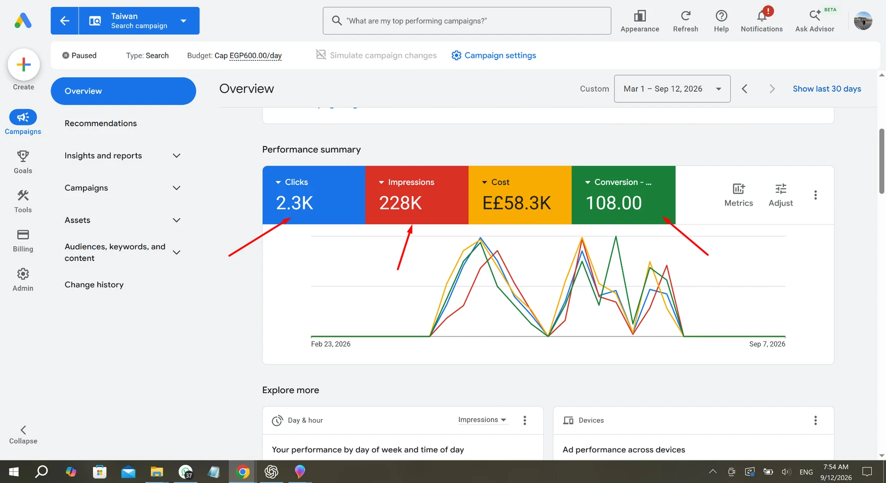 نتائج حملة Google Ads لمشروع Trip Chanel Taiwan