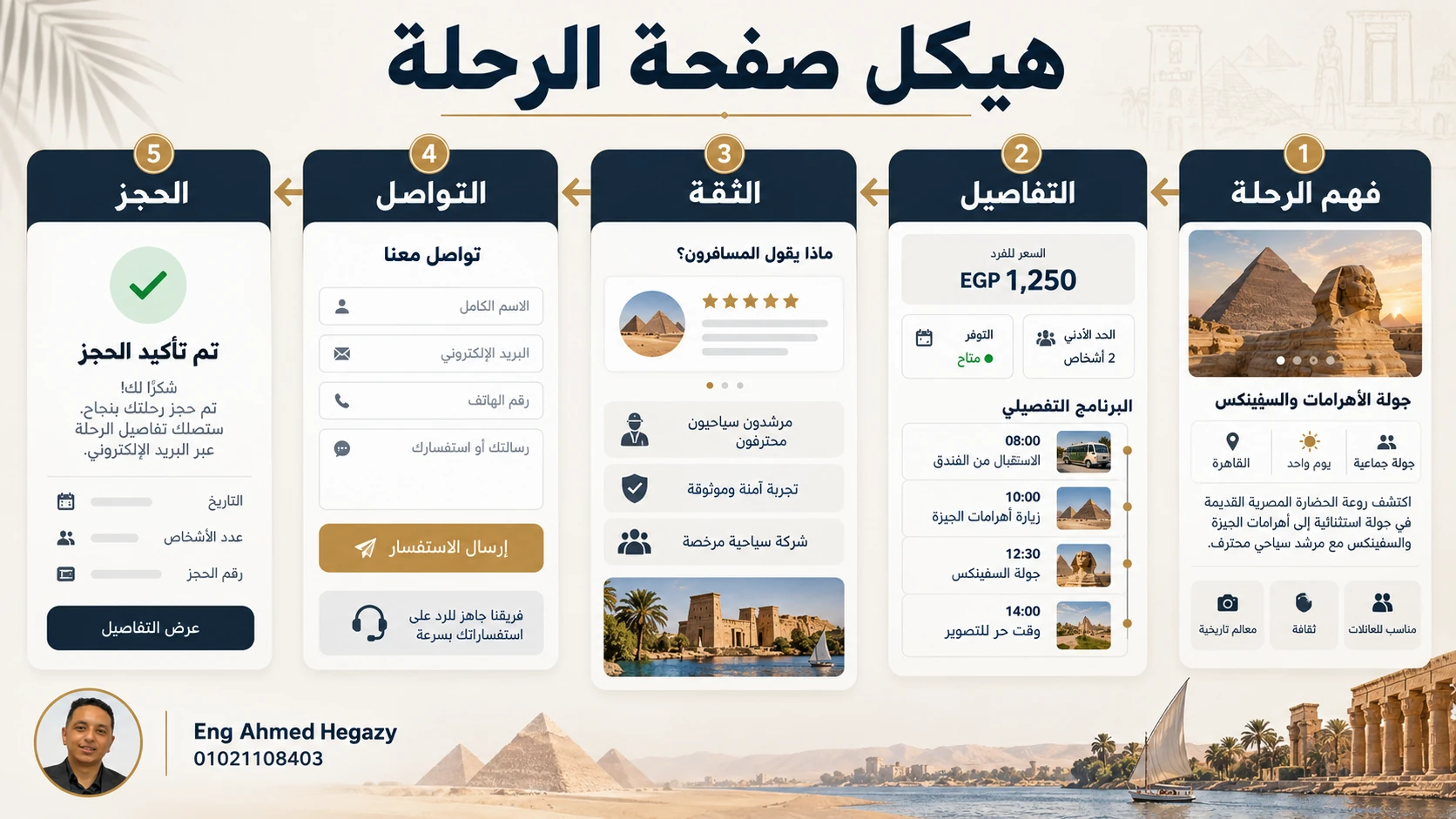 مسار قرار العميل داخل صفحة الرحلة السياحية من فهم الرحلة إلى الحجز