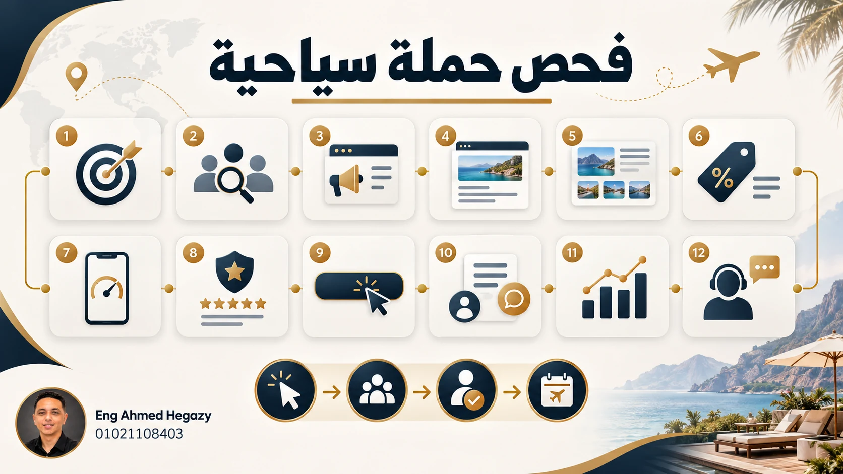 إعلانات السياحة: فحص سبب ضعف التحويل من النقرات إلى الحجوزات