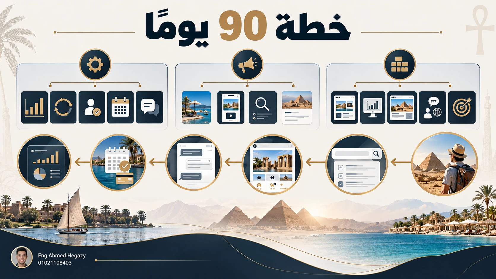 خطة 90 يومًا ضمن خطة التسويق الرقمي لشركة سياحة